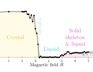 assets/fulls/shear_modulus.mp4